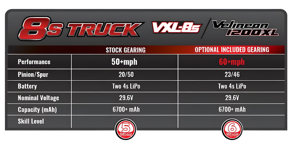 🔥 ULTIMATE 8S RC RACE TRUCK - Built for Speed & Control ⚡50% OFF TODAY